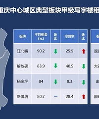 ��д��¥���ÿ������ҵ�ֲ����