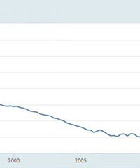 �¹�������ĭ���ѣ�һ���ȱ���18%