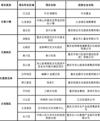 98������Ͷ�ʽ�3700��Ԫ������2022-2024�ص�����