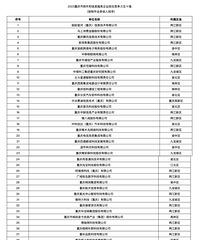 ����������ҵ�ۺ�50ǿ����ʤ���ްɣ����ǿ��Կ���