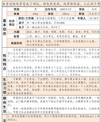 35岁年入25万的哥子征婚,希望对方身高155以上