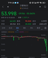 �̹�԰����ô�ˣ�