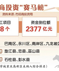 �����ϰ�����������10865��Ԫ�������������������Σ�