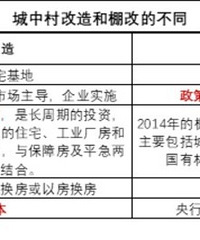 ��һ�ֳ��д���죬��2014����������������кβ�ͬ��