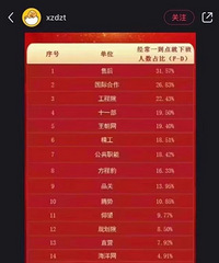 BYD���ֹ�������������һ���Ѿ�