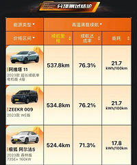 һ���������ļ����ԣ��ְ�����Դ�������˷���˼�