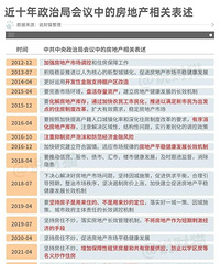 ��ʮ�꣬���ξֻ����еķ��ز���ر�����