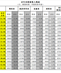 ���ز�ռ���������40%����