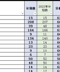 语言类新闻类分数雪崩!张雪峰又一次证明了威力?