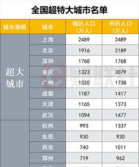 ȫ������������ļ������������ڳ��������