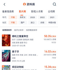 �����������Ʊ����12.29�� ���й�Ӱʷ������ӰTOP5