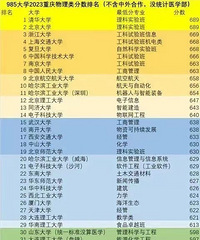 2023����985��У¼ȡ�������ѳ���