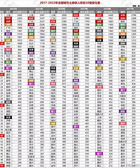 ¥�д̼����߳����ˣ����׺�ȥ�δ�