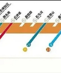 ����4���߽����������죬������7���ߺ�17����ʵ�ֻ���