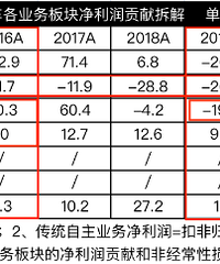 �����ɶ��Ӳ�����������һ���׶��ӣ�����ĳ�������