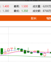 �Ͼ���ǰ������28%��������18%�����빫԰�Ͼ��Ʒ���ϣ��û