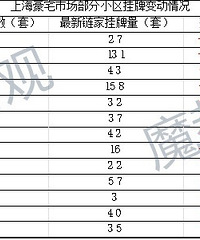 ��תҪ��ʼ�ˣ��Ϻ��߶�С�����������