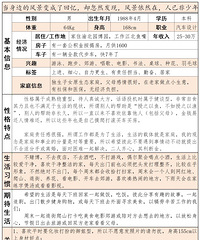 88年年入25万的汽车设计工程师征婚,希望对方是成熟御姐型