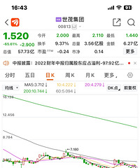 ��ï���Ž�����ô�ˣ����Ƶ�65%��