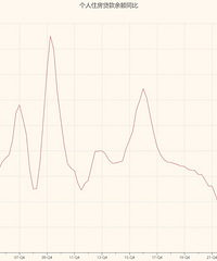 ���񷿴�����ʷ��ת�۵�