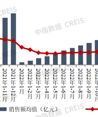 ��ǿ���������ܶ�Ϊ39944.0��Ԫ��ͬ���½�4.6%