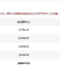 ����7�¶���סլ�ɽ�2259��