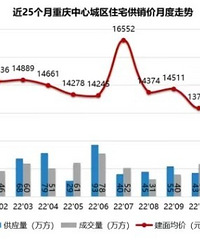 �������ԣ�����¥���ϰ����ܽᣬ�°���չ��������ͼ�����ò�����