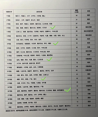 һ��ʱ��׷�ϵĳ��С������������¹滮