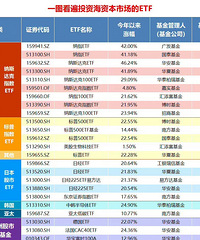 �ö���������