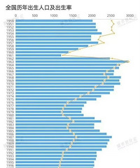 196�����ⲨӤ�������������⼸���������ݣ���һ�����˱��