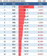 2023���ϰ����ʡ��������������̽�׻�����ȫ���ڶ�