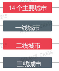 8�µ�һ��¥������ɽ����½���ͬ�Ƚ�������