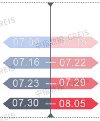 8�µ�һ��¥������ɽ����½���ͬ�Ƚ�������