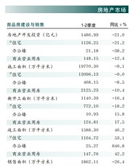 ����ͳ�ƾ֣�1-6�·��ز��ɽ����