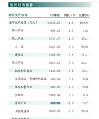 ����ͳ�ƾ֣�1-6�·��ز��ɽ����