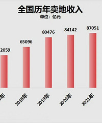 ����ȥ���Ѿ��γ�(��ͬ16���������ƣ�����ʱ���ڸı��������