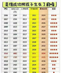 �й�����ԺԺʿ����������˿ڻ����900��!