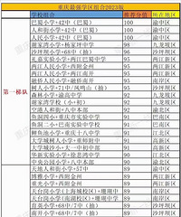 �������XQF����Ȧ��������