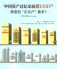 �����а��������Ԫ����ࣿ