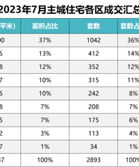 �����·�7���ܽᣬ������Щ¥�����ú�