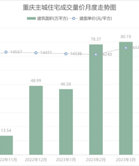 �����·�7���ܽᣬ������Щ¥�����ú�