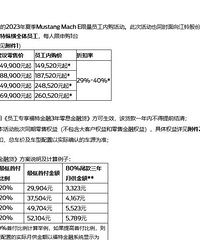 ��Ϣ�Ƹ����й�����Ա���Ƴ����������ڹ�����ۿ��������40%