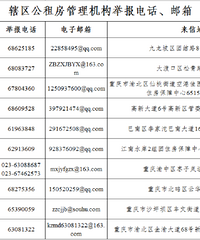 有奖举报!《举报公租房转租出借奖励办法》发布