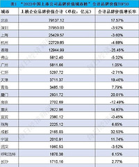 һ��ͼ�����������ֵ