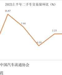 �³��������ˣ�����������ֳ���