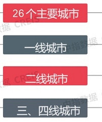 8�µڶ�������ͬ�Ȼ��Ⱦ������»�