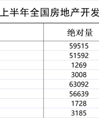 ����1-7���ĸ������·��������