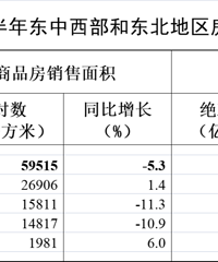 ����1-7���ĸ������·��������