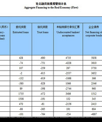 2023��7�·�����Ҵ�������ֻ��364��Ԫ