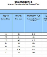 2023��7�·�����Ҵ�������ֻ��364��Ԫ